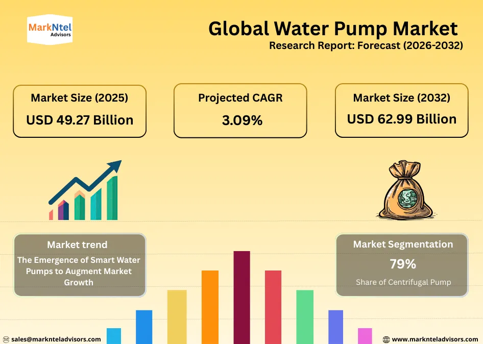 Centrifugal, submersible, and positive displacement water pumps