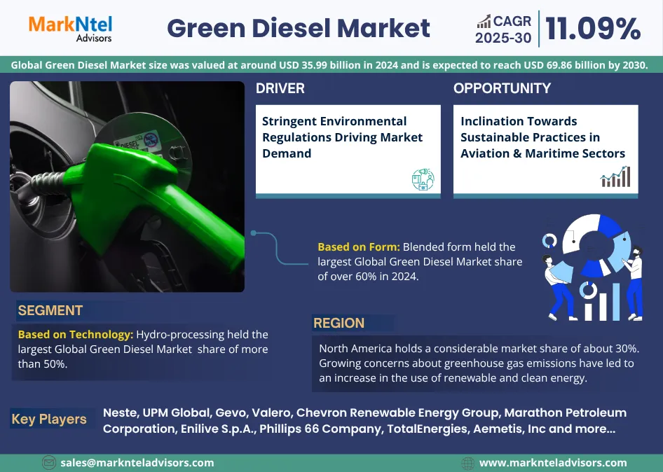 Green Diesel Market uploads/infographic/green-diesel-market.webp