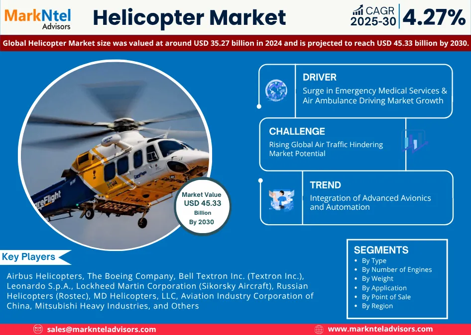 Helicopter Market Demand (2025-2030)