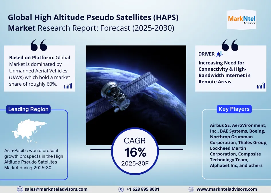 Global High Altitude Pseudo Satellites (HAPS) Market Research Report: Forecast (2025-2030)