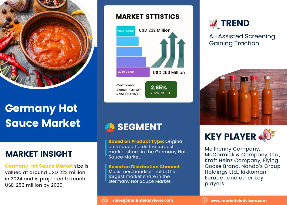 Germany Hot Sauce Market Size, Trends & Growth Insights, 2030