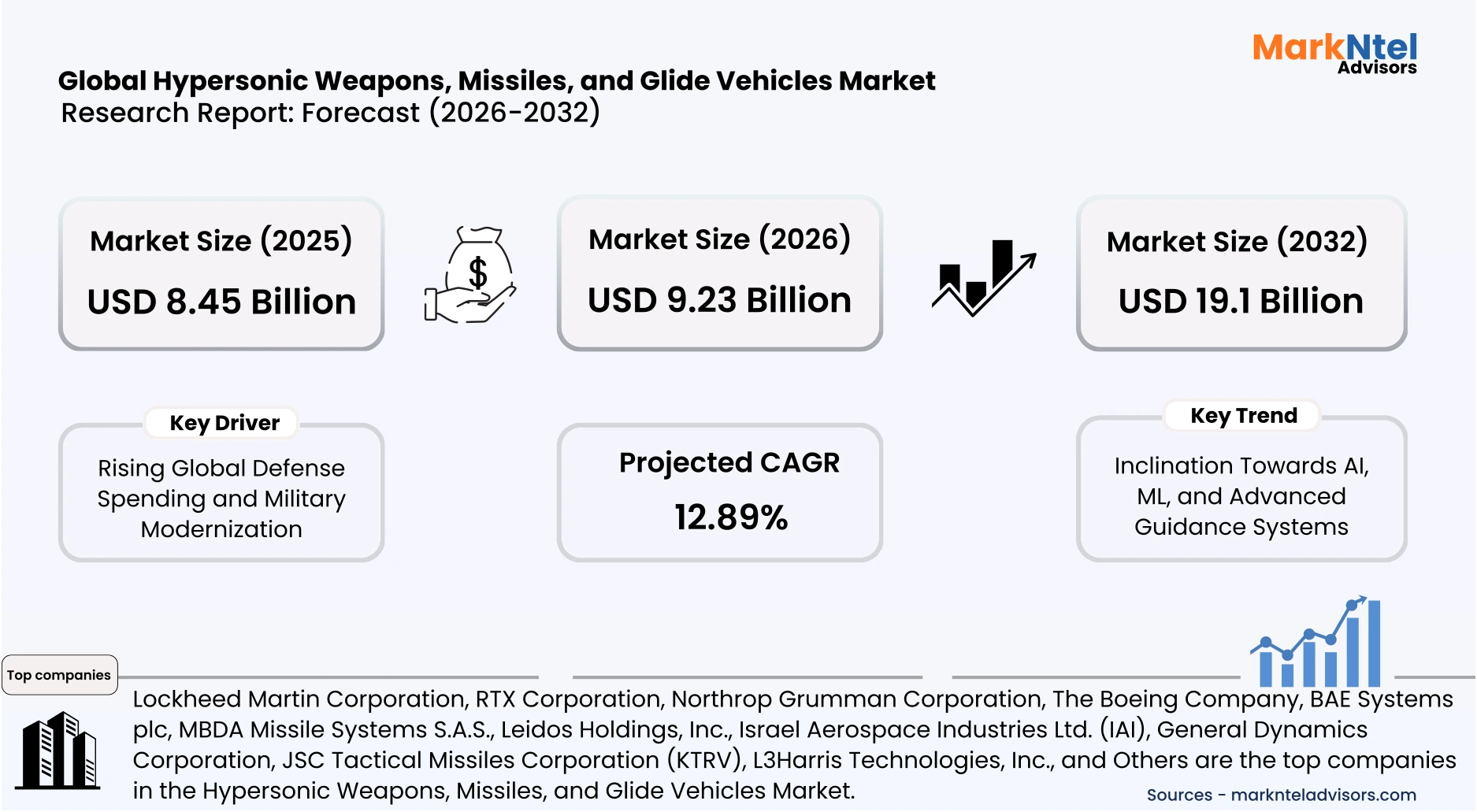 Scramjet-powered hypersonic missile engine during high-speed test