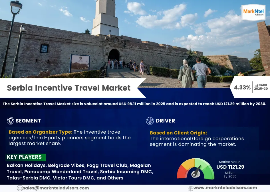 Serbia Incentive Travel Market Outlook: 4.33% CAGR By 2030