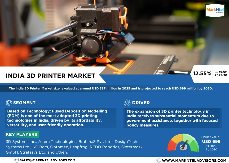 India 3D Printer Market