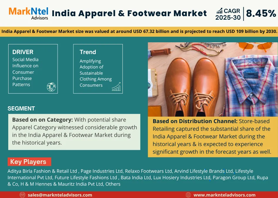 India Apparel & Footwear Market Size & Growth
