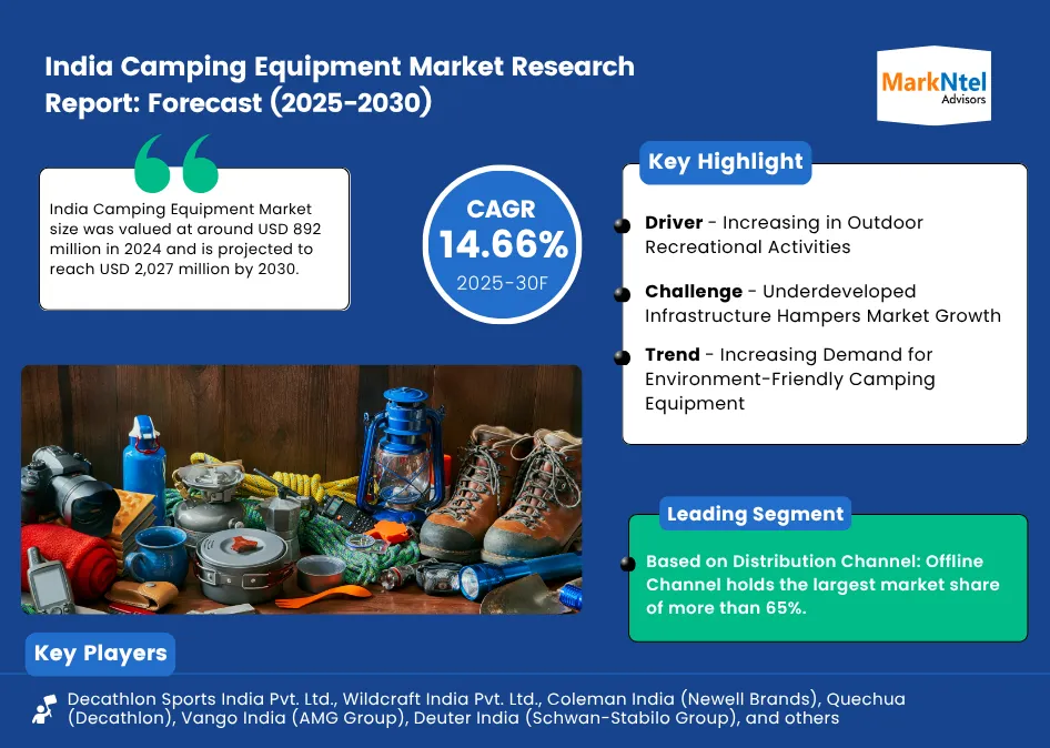 India Camping Equipment Market