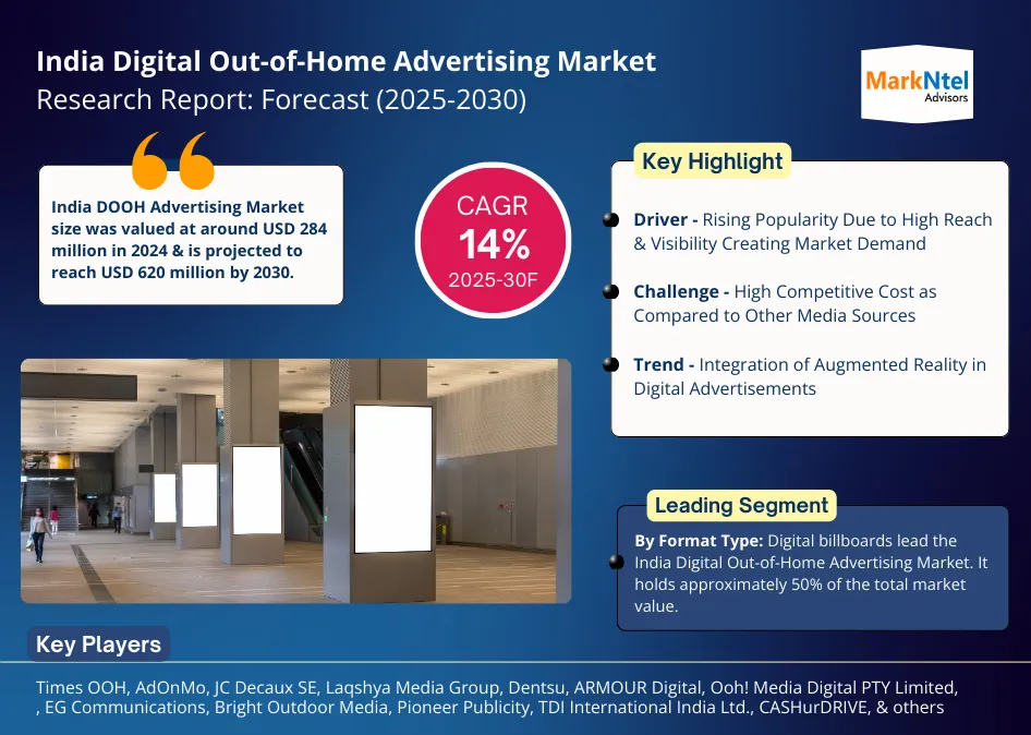 India Digital Out-of-Home Advertising Market Research Report: Forecast (2025-2030)
