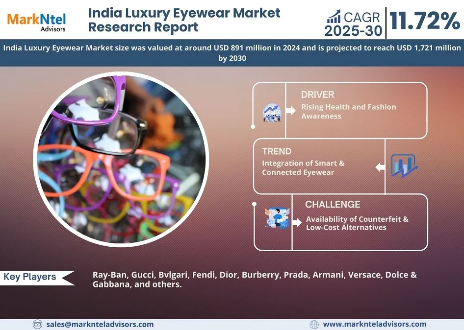 India Luxury Eyewear Market Research Report: Forecast (2025-2030)