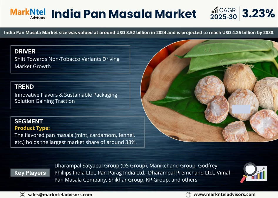India Pan Masala Market Size, Revenue & Growth 2025-30 uploads/infographic/india-pan-masala-market.webp
