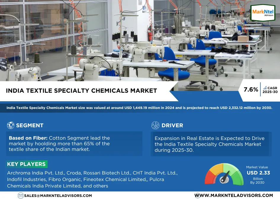 India Textile Specialty Chemicals Market Research Report: Forecast (2025-2030)