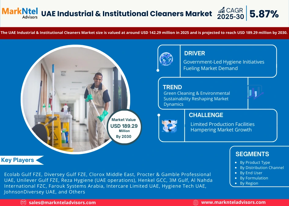 Market size of UAE institutional cleaners industry in 2025