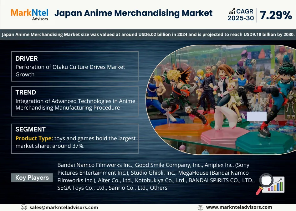 Japan Anime Merchandising Market Size& Share (2025-2030)