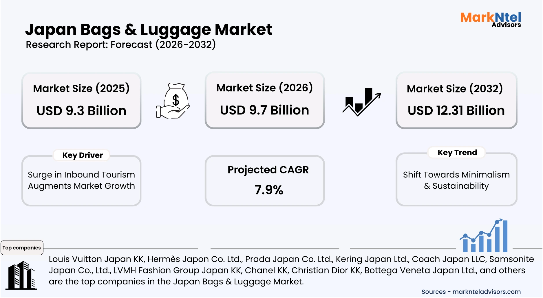 Stylish luggage bags and suitcases sold in Japan consumer market uploads/infographic/japan-bags-luggage-market.webp
