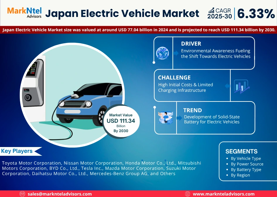 Japan Electric Vehicle Market