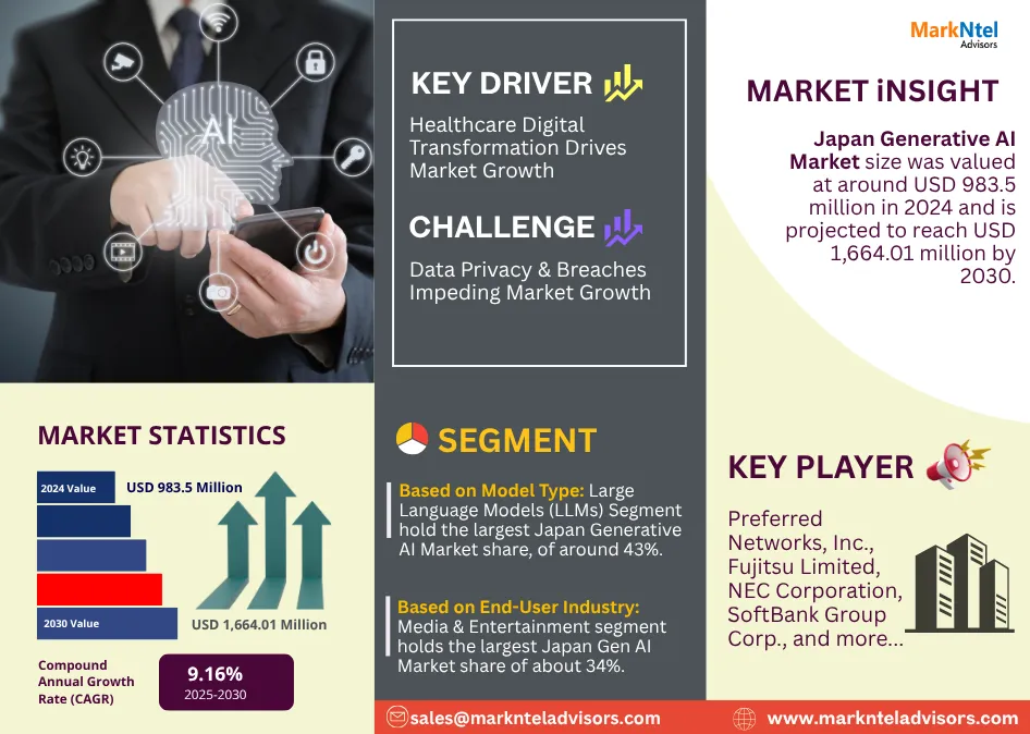 Japan Generative AI Market Trends & Forecast 2025–2030 uploads/infographic/japan-generative-ai-market.webp