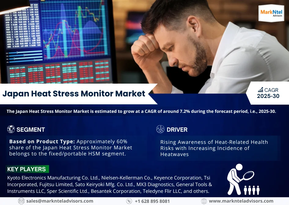 Japan Heat Stress Monitor Market Research Report: Forecast (2025-2030)