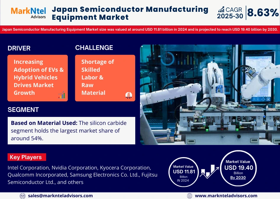 Japan Semiconductor Manufacturing Equipment Market Growth by 2030