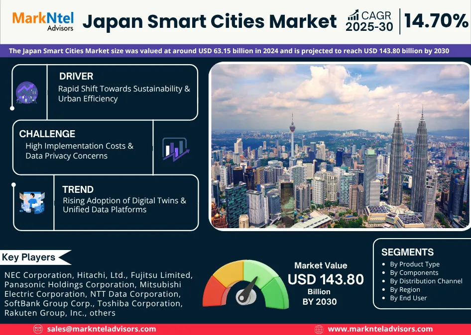 Japan Smart Cities Market