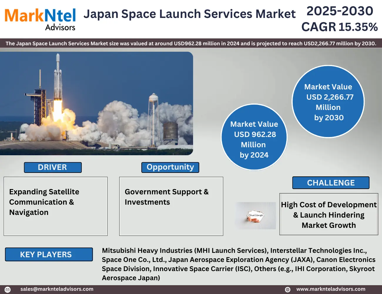 Japan Space Launch Services Market Forecast 2025–2030 | Growth