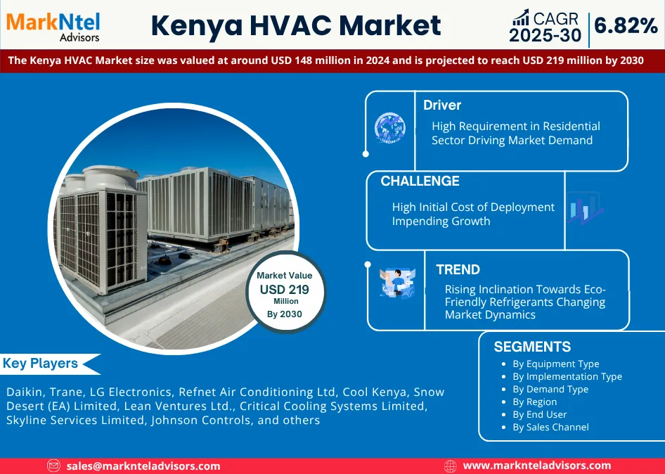 Kenya HVAC Market