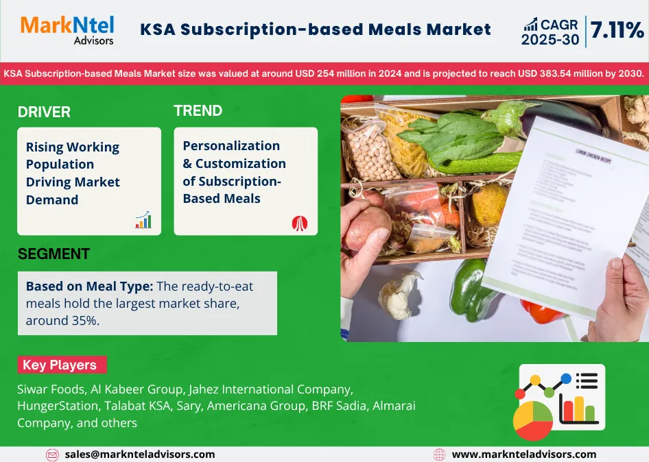 KSA Subscription-based Meals Market Growth Report (2025-2030)