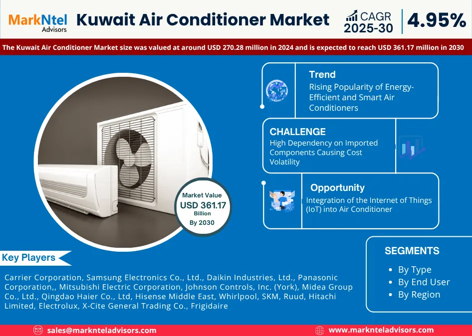 Kuwait Air Conditioner Market