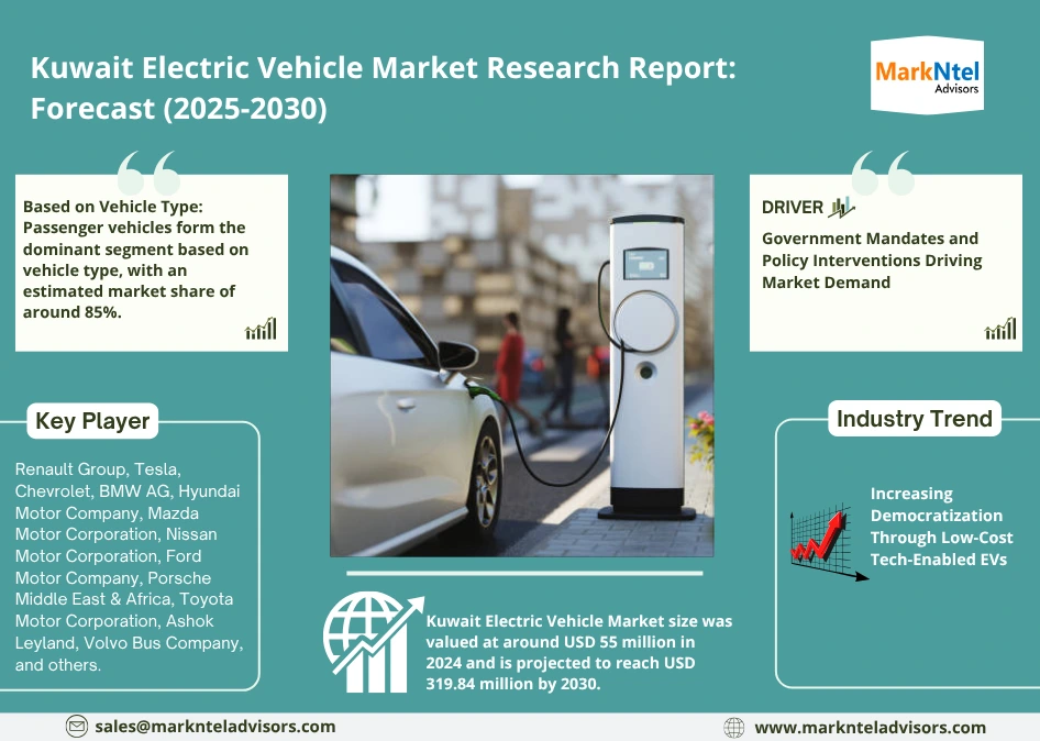 Kuwait EV market growth (2025 to 2030)