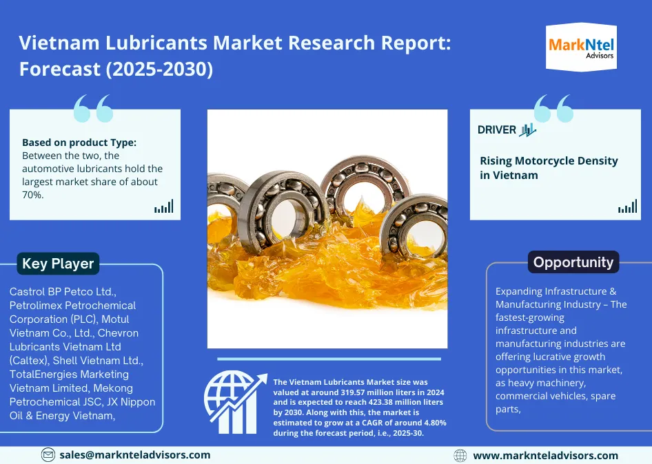 Vietnam Lubricants Market
