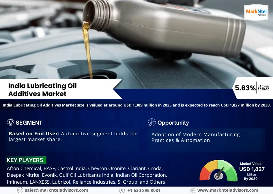 India Lubricating Oil Additives Market Forecast 2030