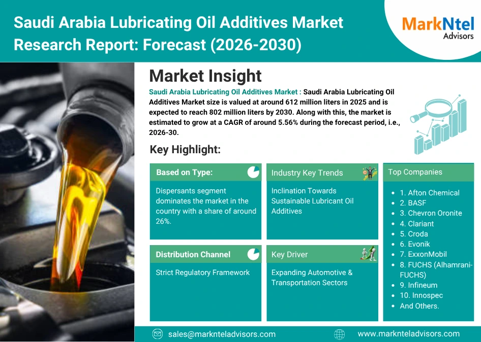 Lube Additives Industry Trends Saudi Arabia 2026-2030