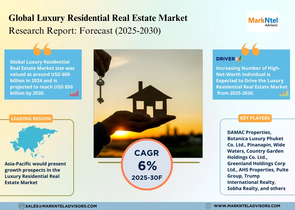 Global Luxury Residential Real Estate Market Research Report: Forecast (2025-2030)