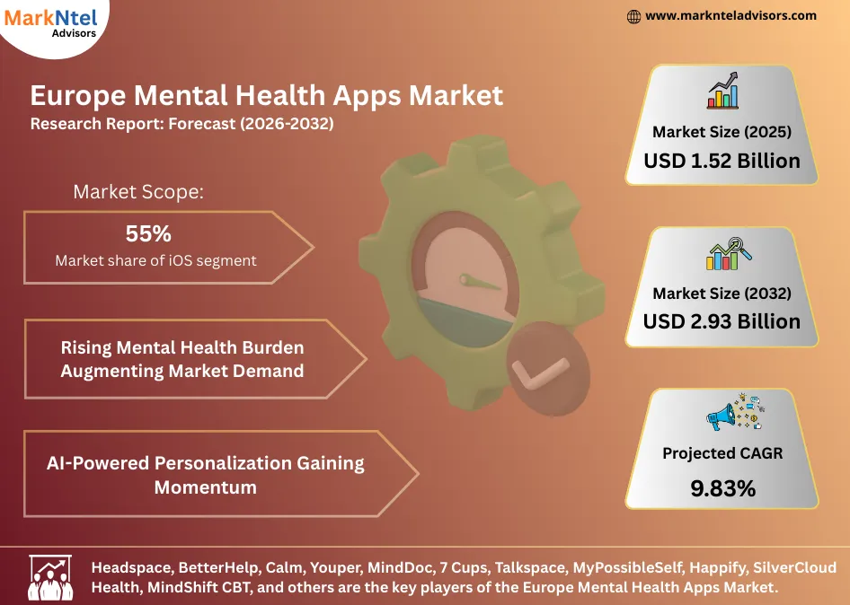 Europe mental health apps market forecast report