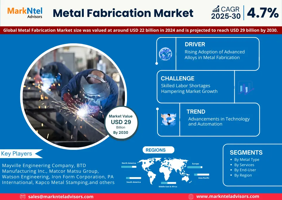 Global Metal Fabrication Market Research Report: Forecast (2025-2030)