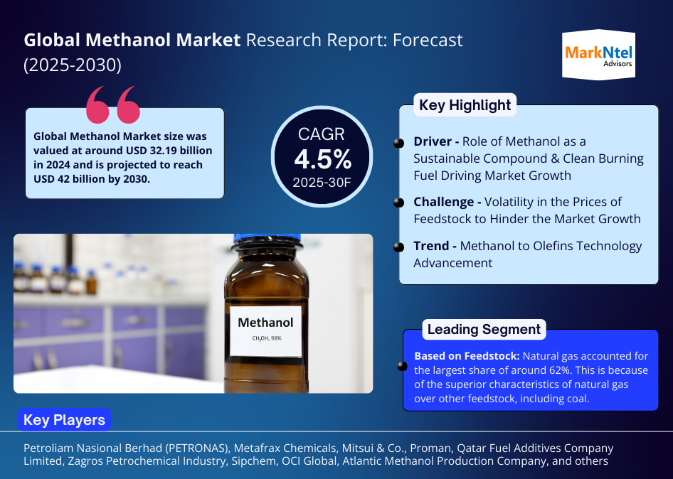 Global Methanol Market Research Report: Forecast (2025-2030)