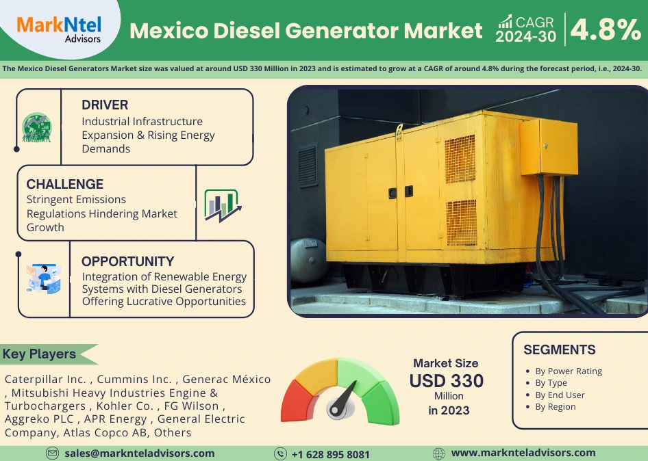 Mexico Diesel Generator Market Research Report: Forecast (2024-2030)