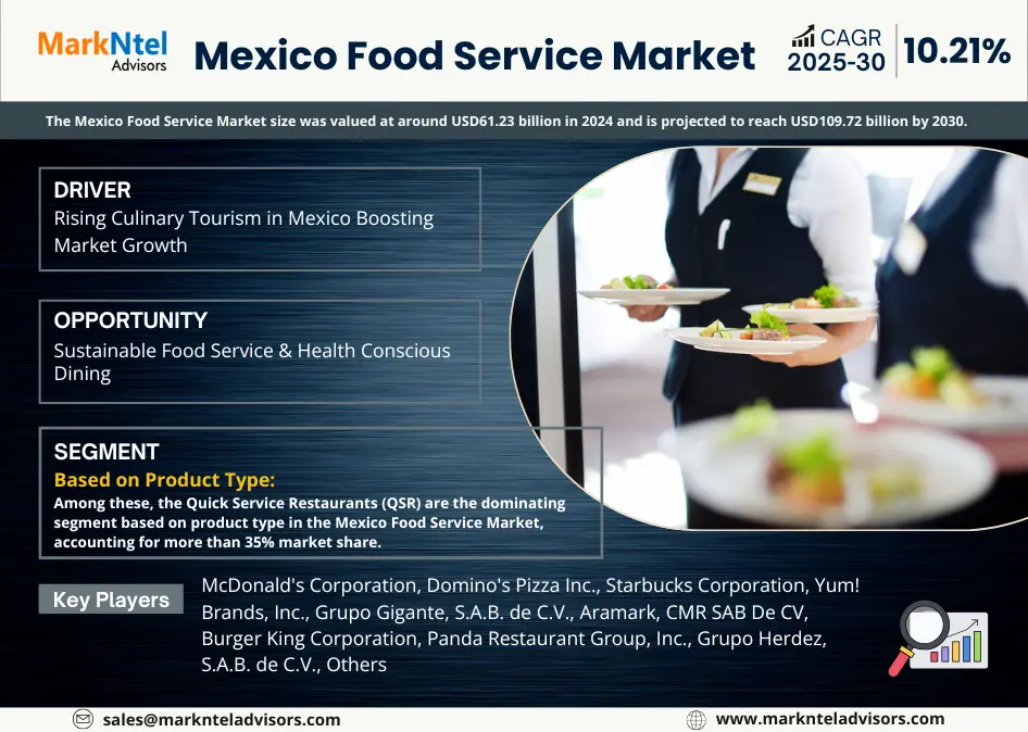 Mexico Food Service Market