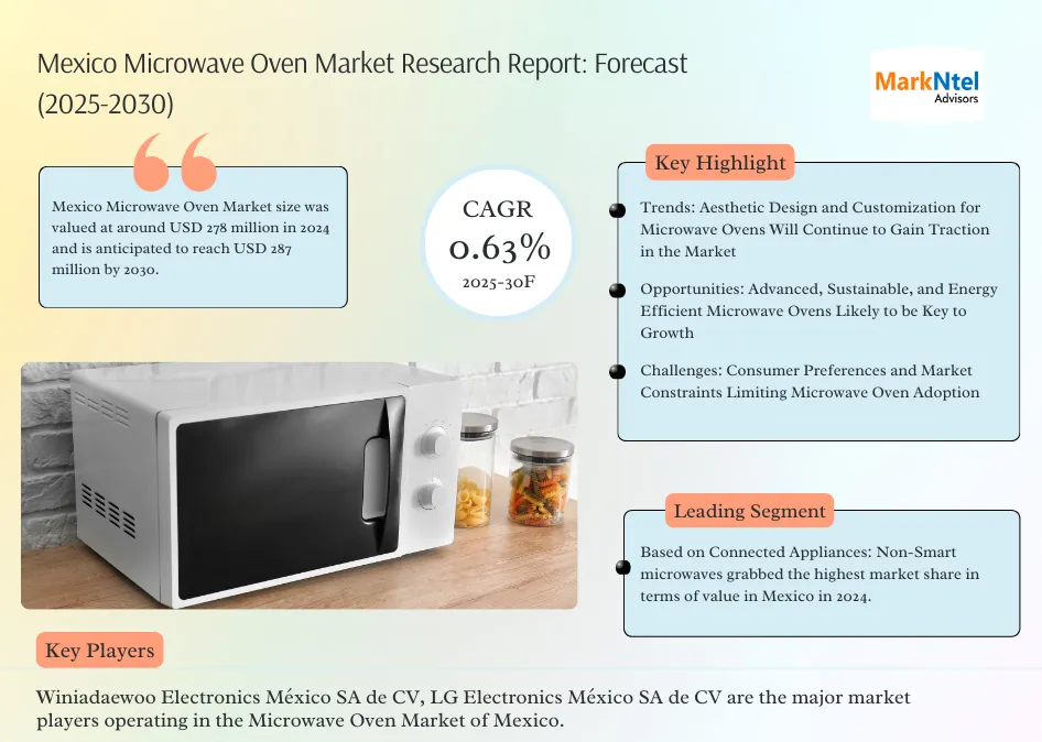 Mexico Microwave Oven Market Research Report: Forecast (2025-2030)