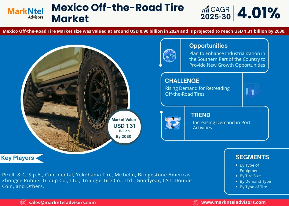 Mexico Off-the-Road Tire Market Research Report: Forecast (2025-2030)