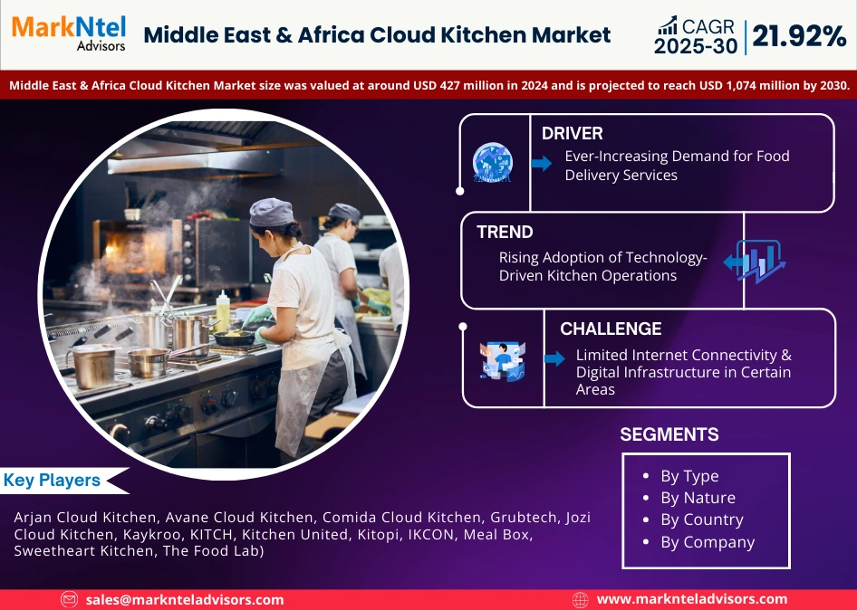 Middle East & Africa Cloud Kitchen Market