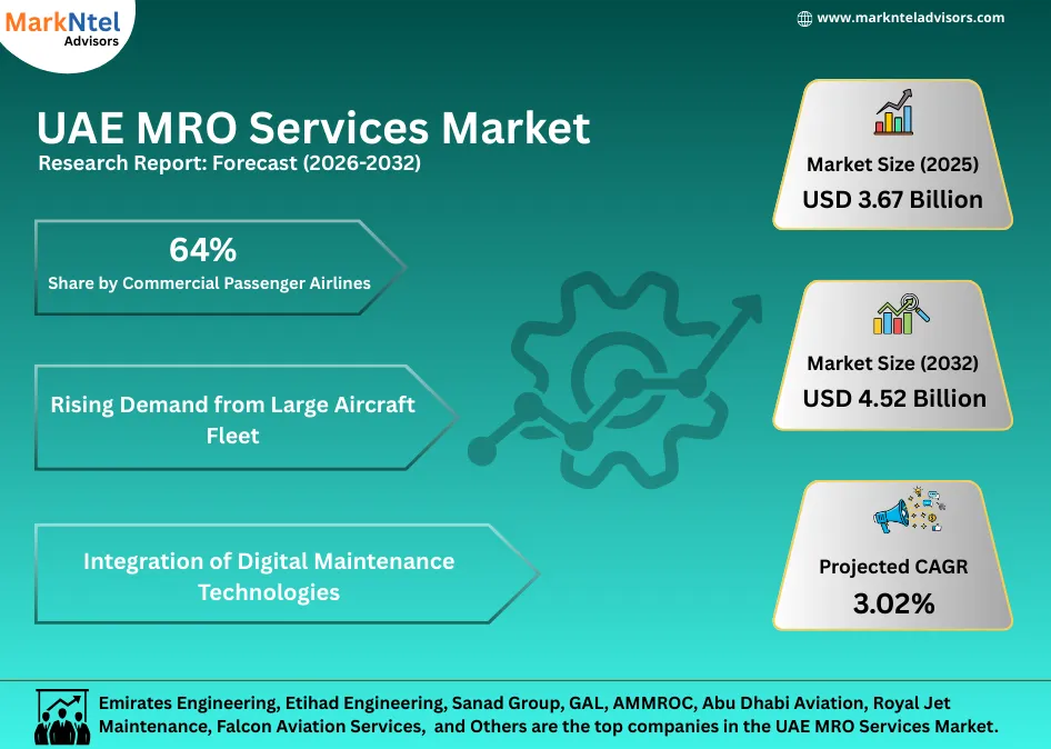 MRO services market trends and industry insights UAE