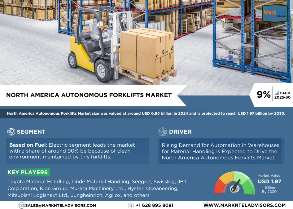 North America Autonomous Forklifts Market Research Report: Forecast (2025-2030)