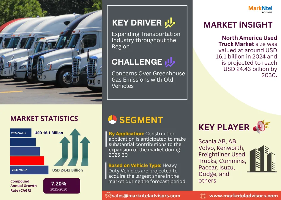 North America Used Truck Market