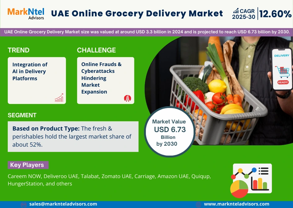 UAE Online Grocery Delivery Market Trends and Revenue (2025-2030)