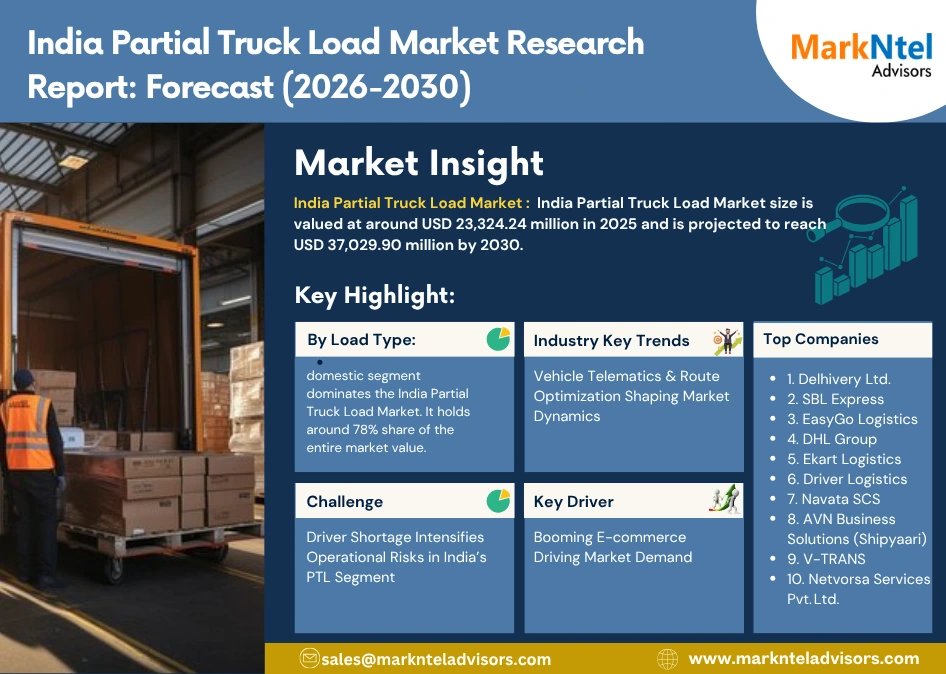 India Partial Truck Load Market Growth Chart (2026-2030)