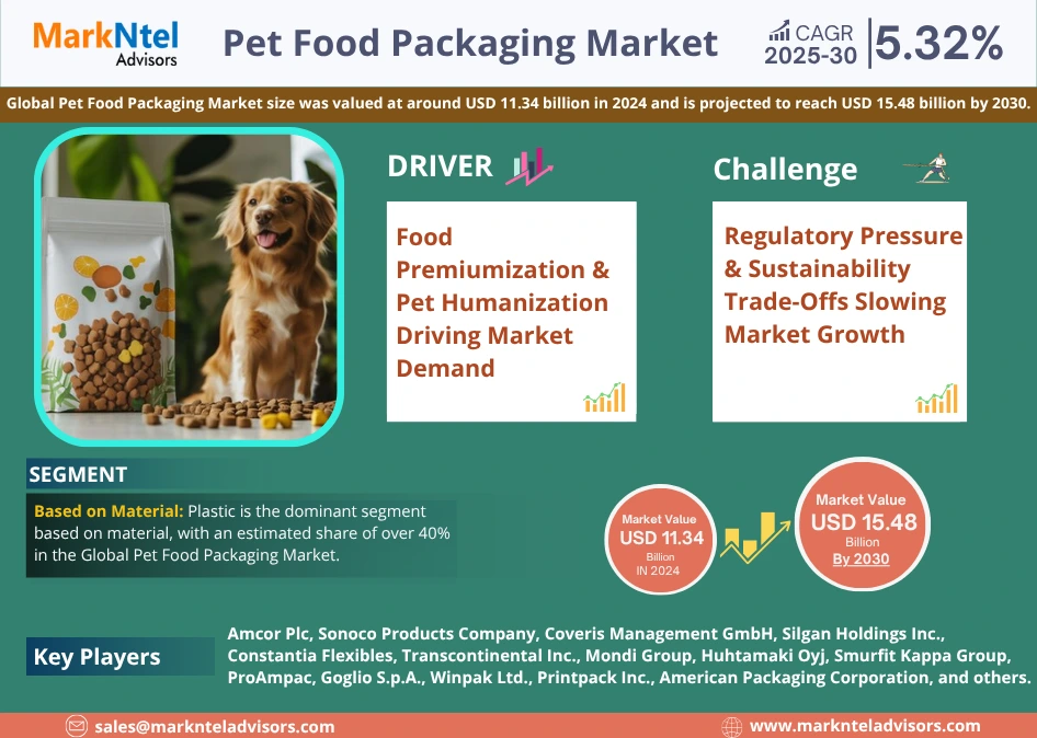 Pet Food Packaging Market Size (2025–2030)
