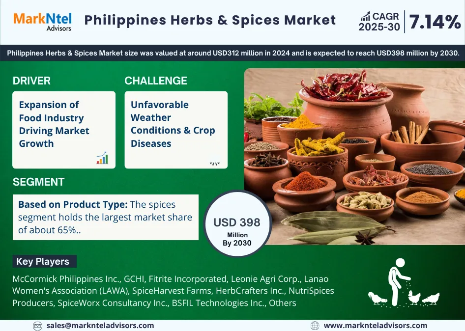 Philippines Herbs & Spices Market