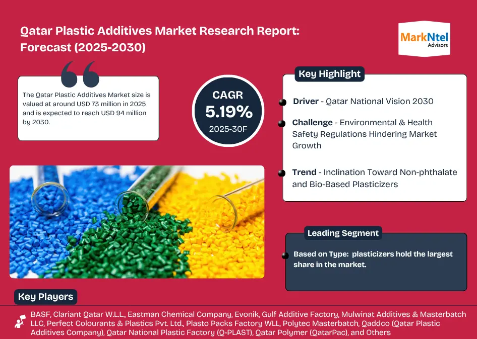 Plastic Additives Industry Forecast Qatar