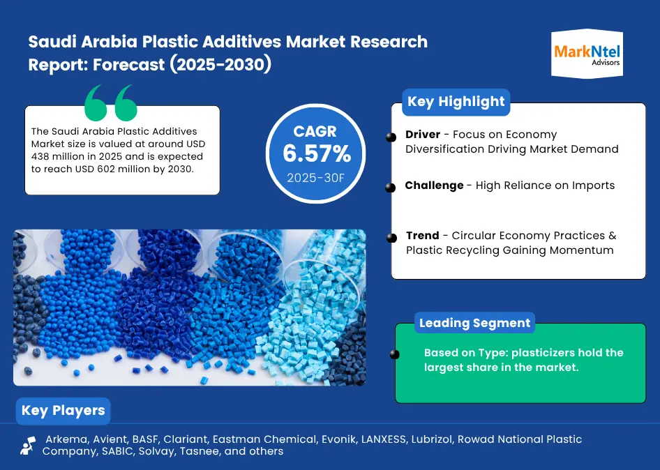 Plastic Additives Industry Forecast Saudi Arabia