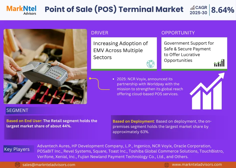 POS terminal market growth charts