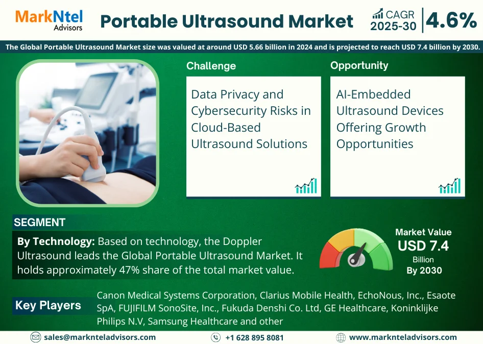 Global Portable Ultrasound Market Research Report: Forecast (2025-2030)